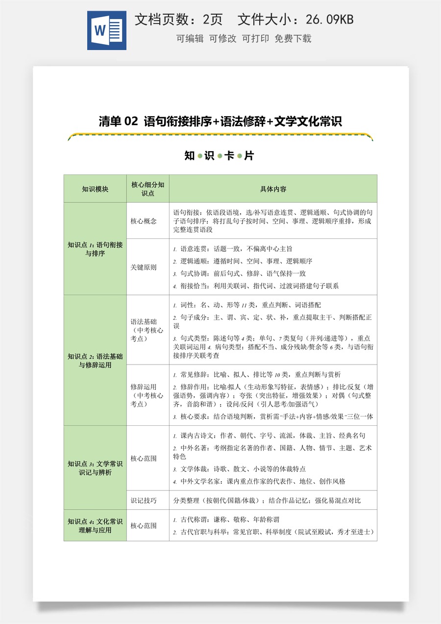 初中-语文-中考语文-二轮复习知识点-清单02 语句衔接排序+语法修辞+文学文化常识（知识卡片）（可编辑）.docx